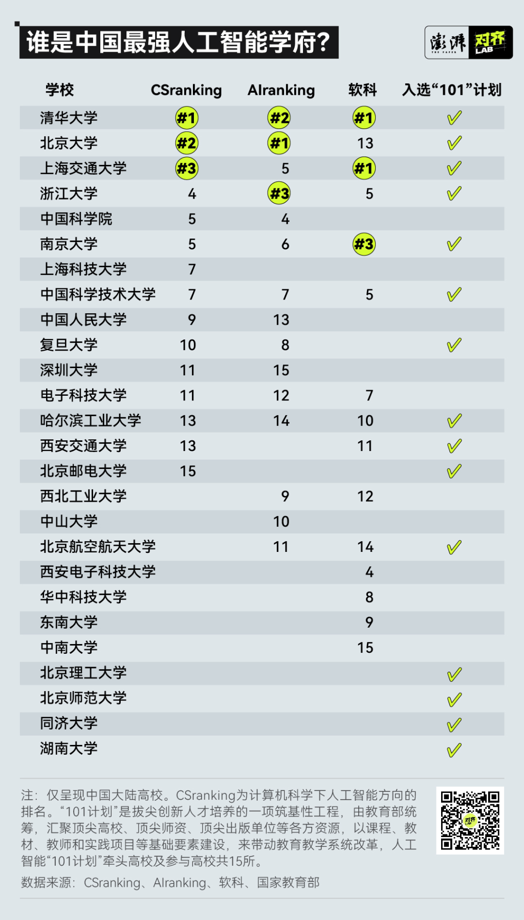 九游娱乐：AI教育浪潮下的困境：缺师资、缺经费、缺资源(图2)