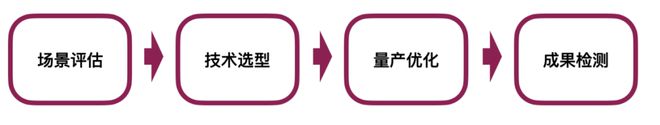 从1500个项目里看见中国AI的未来(图6)