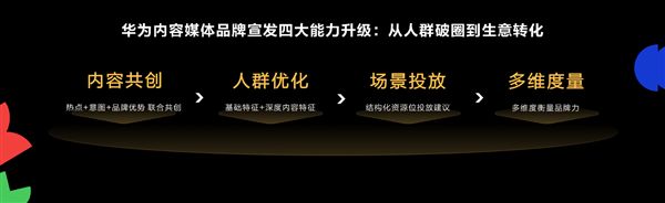 HDC2025：HarmonyOS技术赋能全场景内容体验驱动伙伴商业增长(图16)
