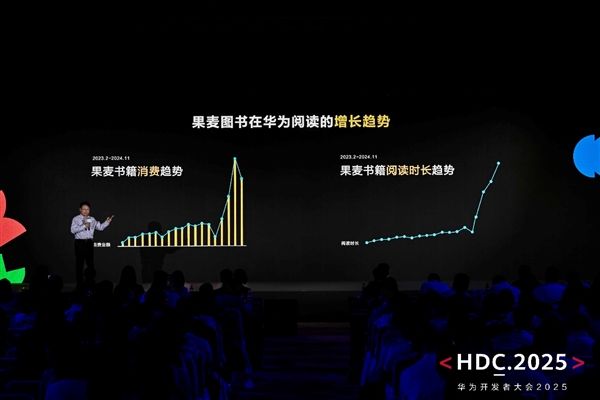 HDC2025：HarmonyOS技术赋能全场景内容体验驱动伙伴商业增长(图10)