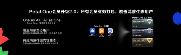 HDC2025：HarmonyOS技术赋能全场景内容体验驱动伙伴商业增长(图17)