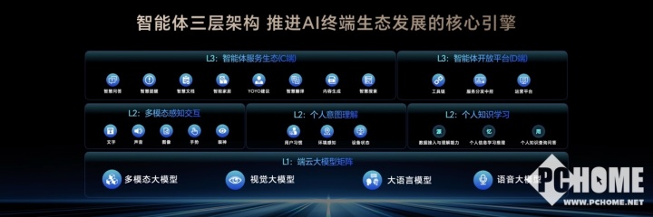 荣耀MagicV5发布在即见证超乎想象的AI体验(图2)