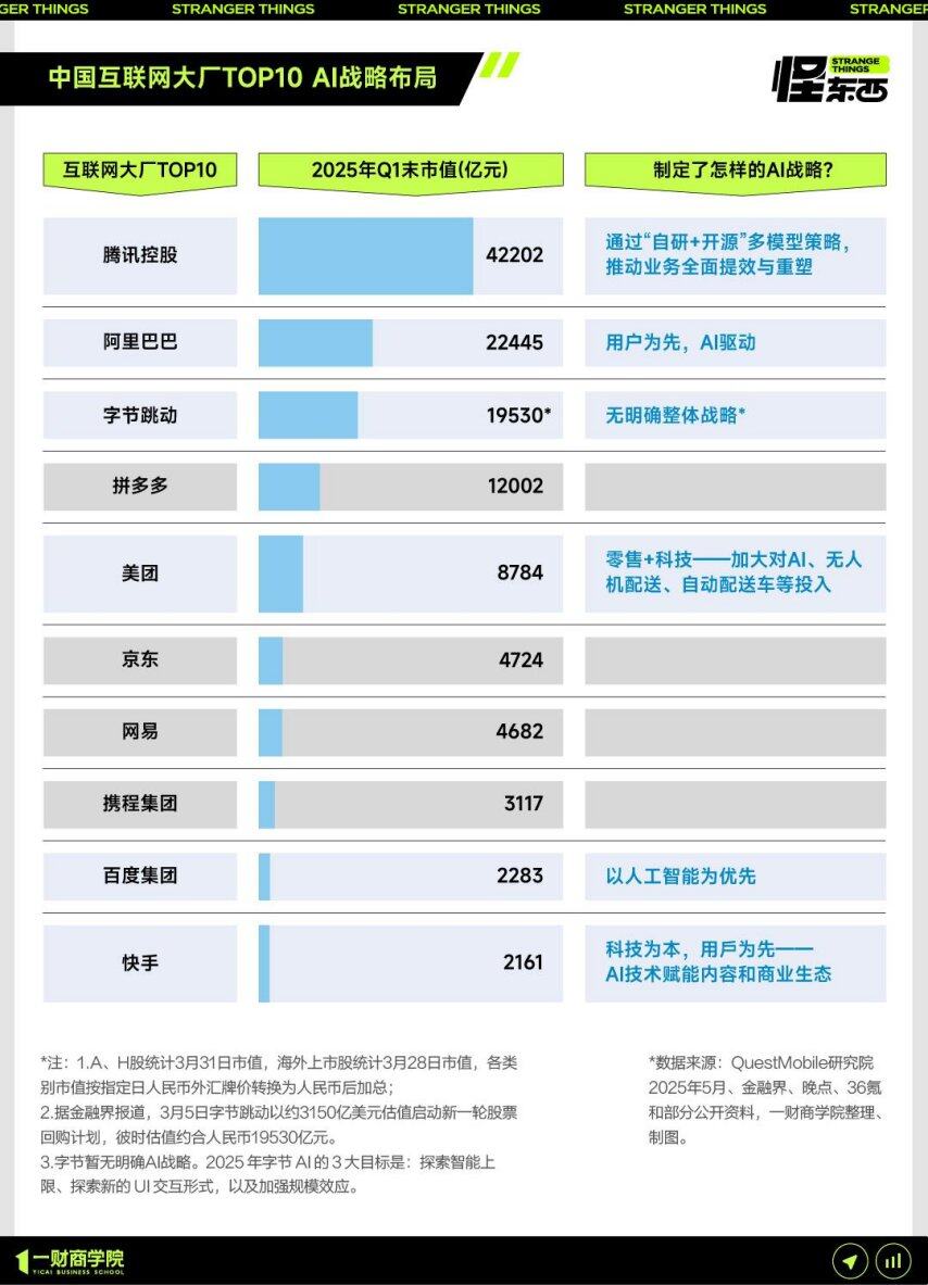 AI开始重组互联网大厂了(图1)