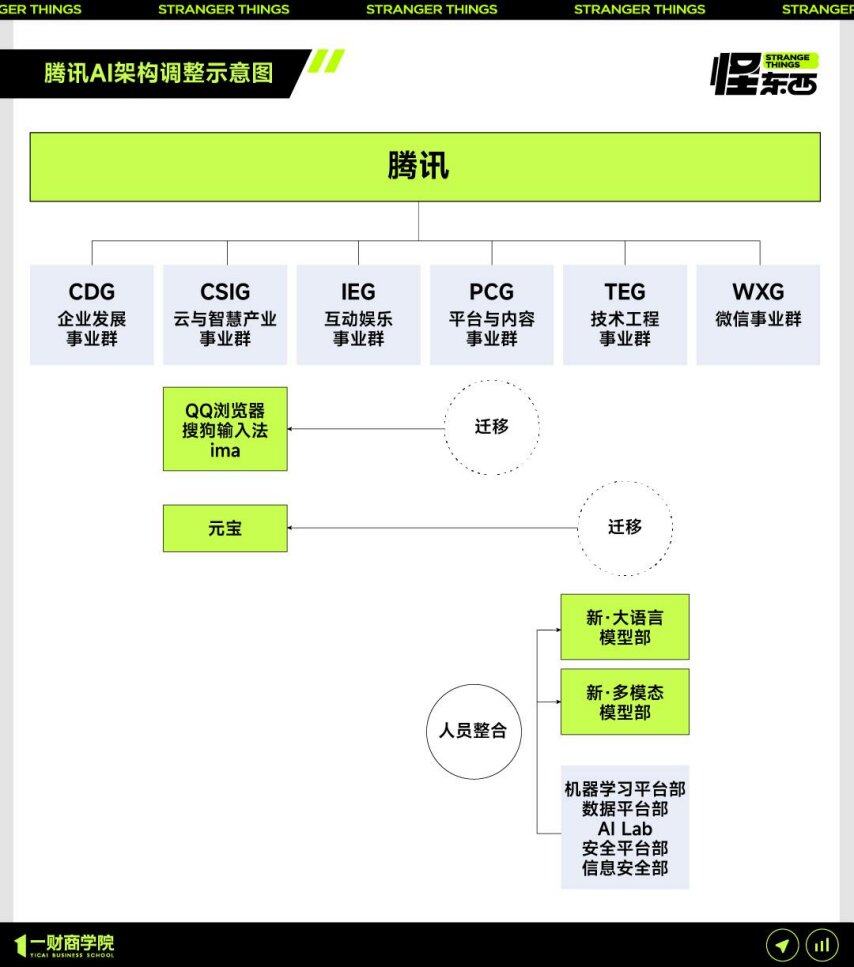 AI开始重组互联网大厂了(图2)