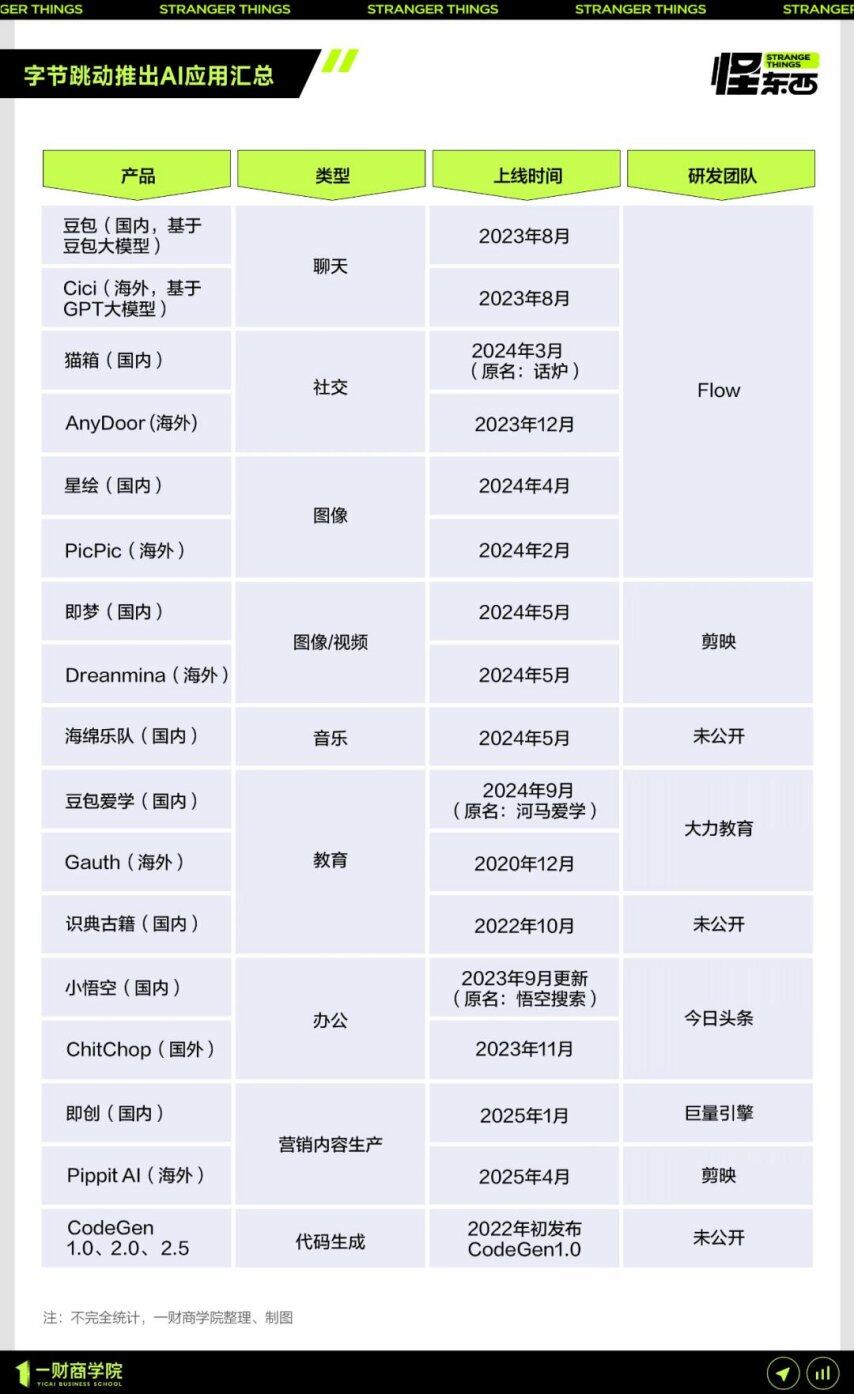 AI开始重组互联网大厂了(图3)