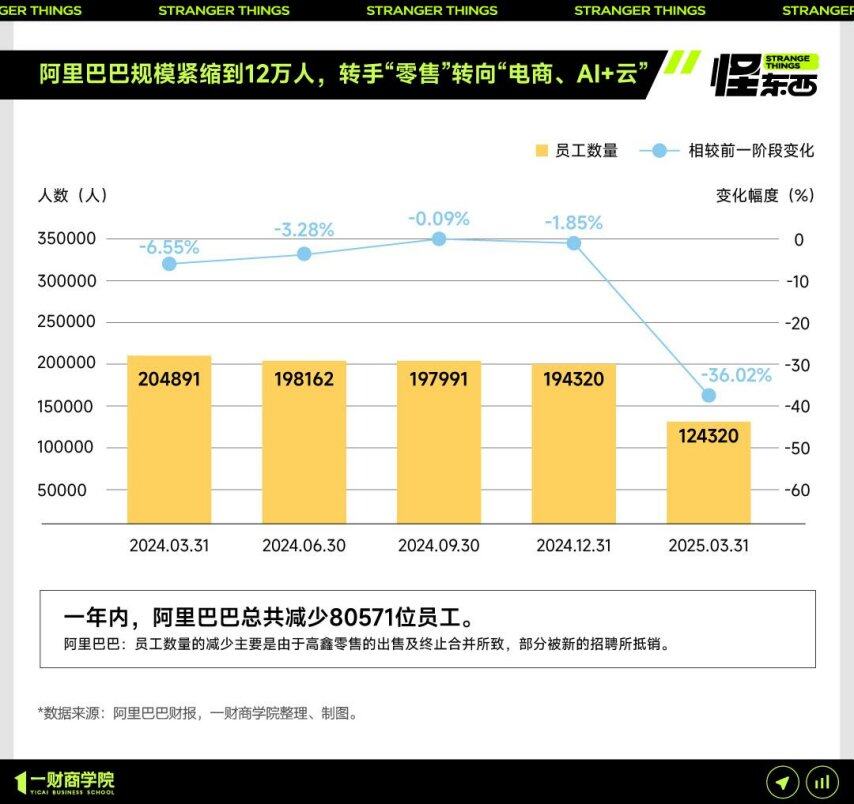 AI开始重组互联网大厂了(图5)