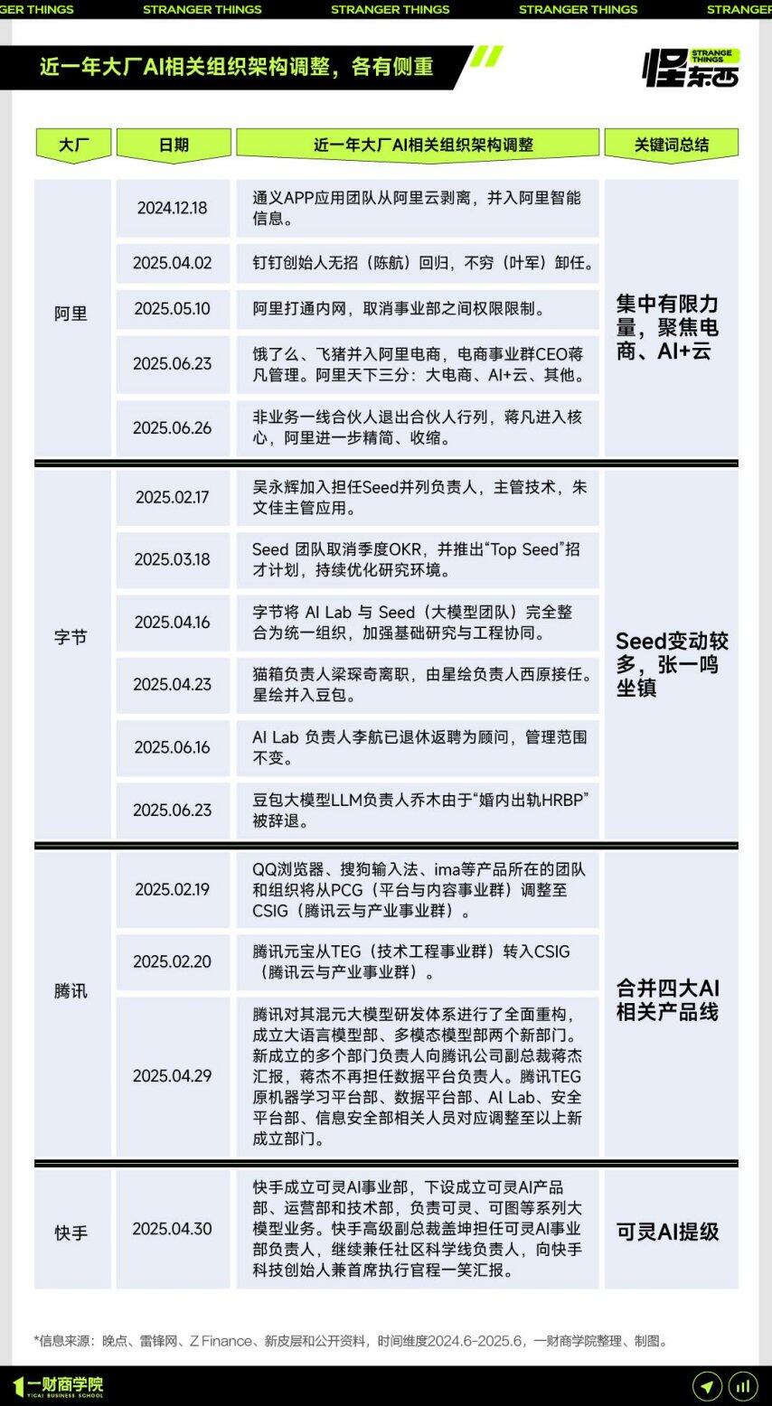 AI开始重组互联网大厂了(图4)