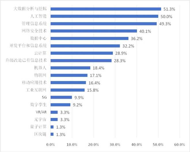 中软协CIO分会重磅发布《2025央国企AI+数智化转型研究报告(图3)