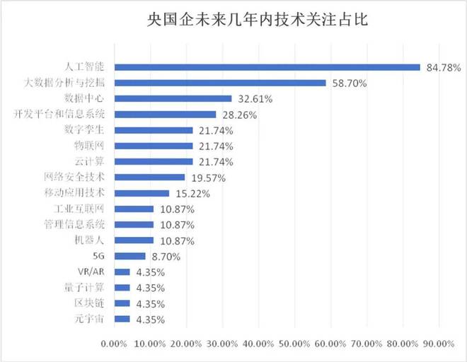 中软协CIO分会重磅发布《2025央国企AI+数智化转型研究报告(图6)