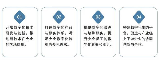 中软协CIO分会重磅发布《2025央国企AI+数智化转型研究报告(图4)