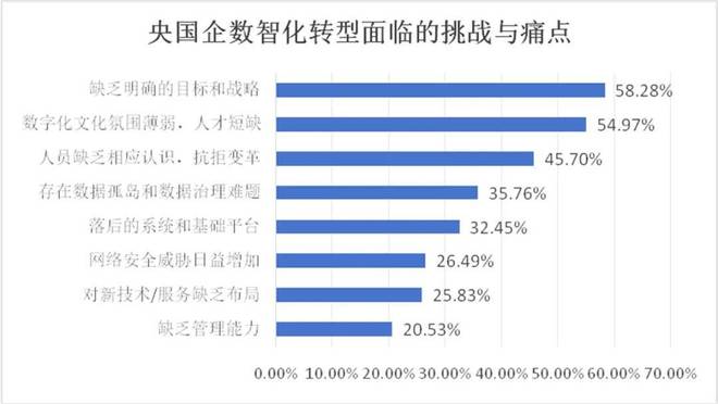 中软协CIO分会重磅发布《2025央国企AI+数智化转型研究报告(图5)