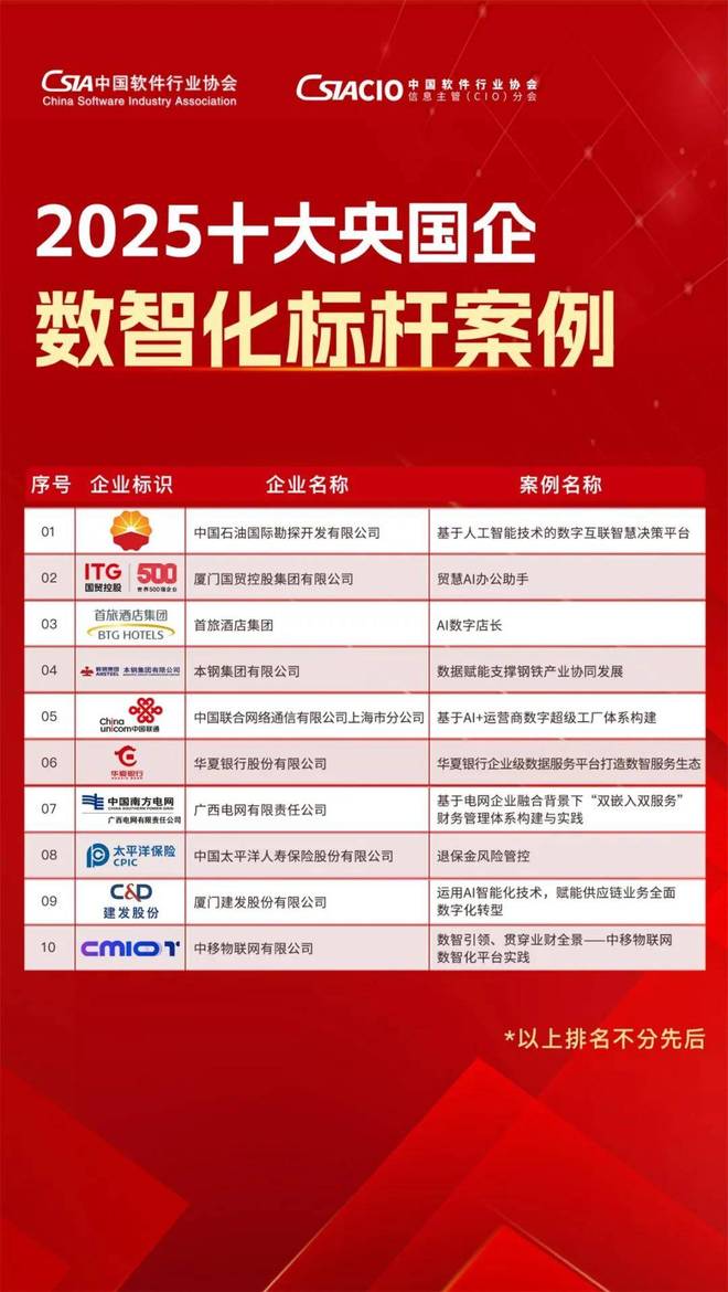 中软协CIO分会重磅发布《2025央国企AI+数智化转型研究报告(图7)
