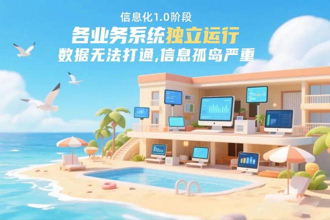 文旅集团未来数字化转型如何将“数据资产”转化为商业价值？(图3)