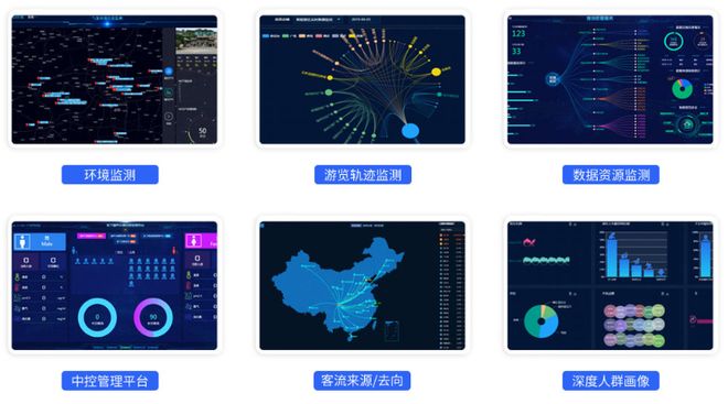 文旅集团未来数字化转型如何将“数据资产”转化为商业价值？(图7)