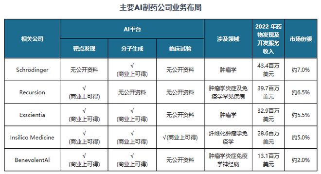 中国AI制药行业发展趋势分析与未来投资研究报告（2025-2032）(图7)