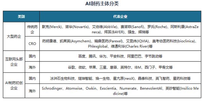 中国AI制药行业发展趋势分析与未来投资研究报告（2025-2032）(图6)