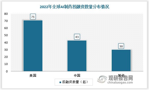中国AI制药行业发展趋势分析与未来投资研究报告（2025-2032）(图5)
