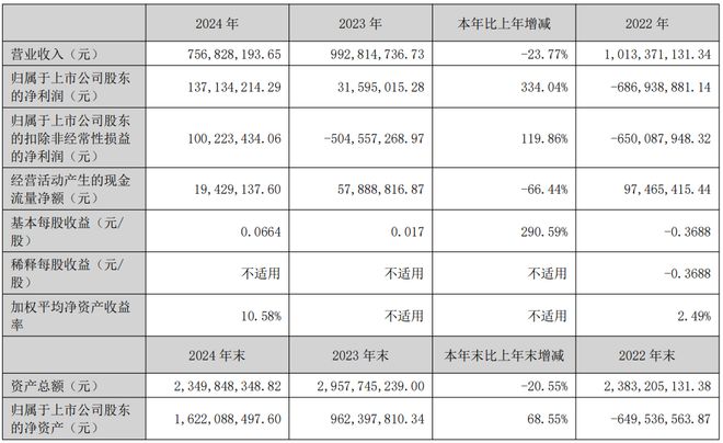 豆神教育2024年营收757亿元计划打造基于教育场景的AI硬件(图1)