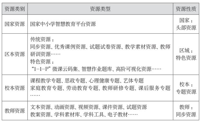 区域教育数字化转型大连市西岗区：智慧学习者课堂的“四新”策略解析(图3)