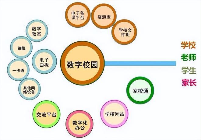 数字化校园与职业学校的融合：探索与实践(图2)