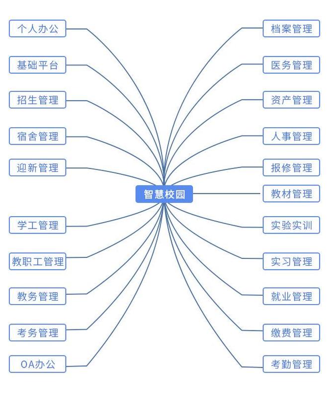数字化校园与职业学校的融合：探索与实践(图5)