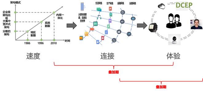 数字化转型迷思(图3)