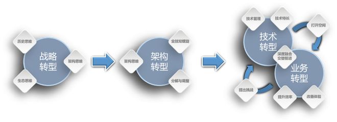 数字化转型迷思(图5)