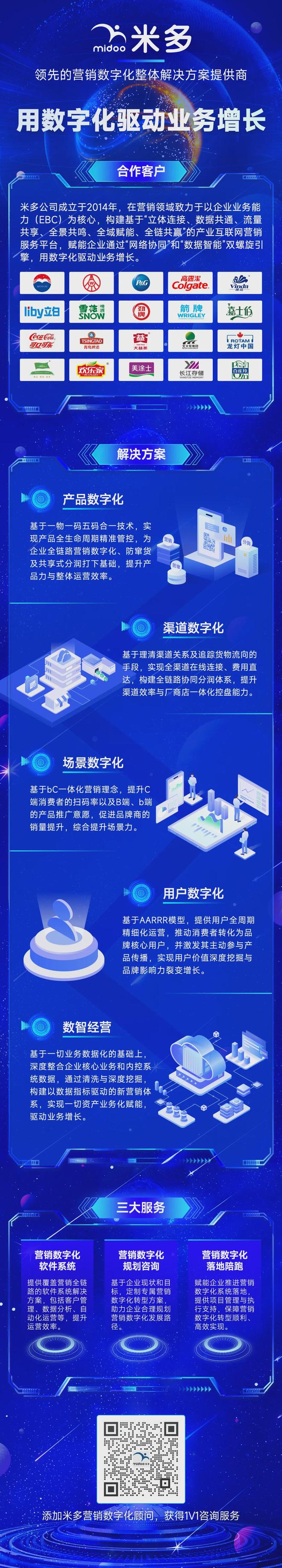 数字化转型迷思(图7)