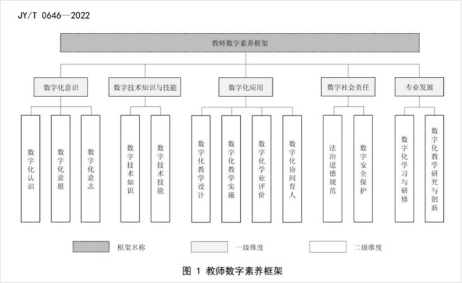 教育部最新要求！师范教育迎重大改革(图2)
