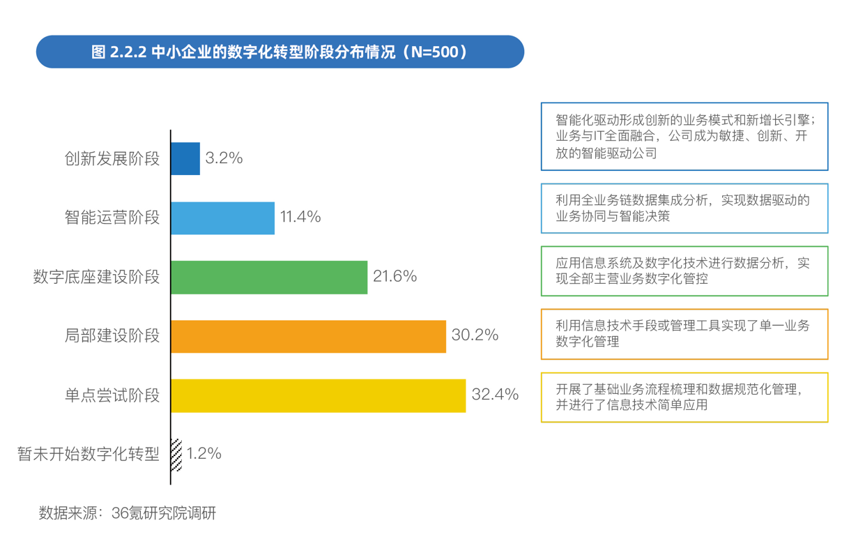 《中国中小企业数字化转型报告2024》发布(图1)