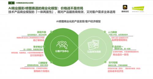 成为“中国商业级AI修图市占率第一品牌”像素蛋糕做对了什么(图4)