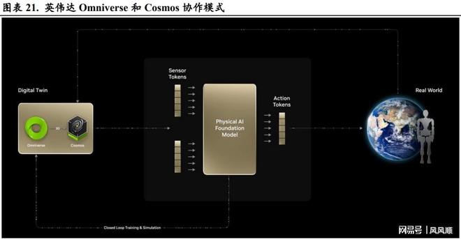 九游娱乐文化：物理AI下一波AI浪潮(图2)