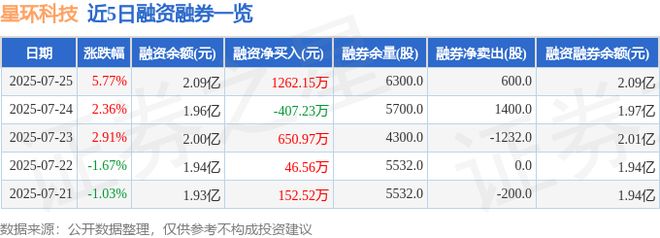 星环科技（688031）7月25日主力资金净买入265163万元(图2)