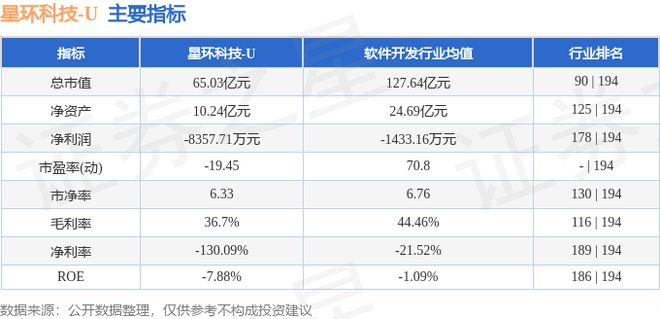 星环科技（688031）7月25日主力资金净买入265163万元(图3)