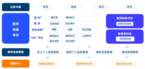 教师管理系统有哪些？深度解析校宝智慧校园TIS系统的核心优势(图2)