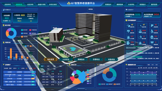 九游娱乐文化：AI⁺智慧养老健康平台亮相WAIC作为科技赋能智慧养老生活(图3)