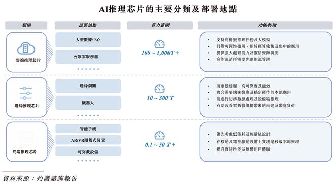 “深圳AI芯片第一股”冲刺港交所！年入9亿上海交大校友创立(图10)