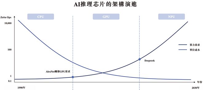 “深圳AI芯片第一股”冲刺港交所！年入9亿上海交大校友创立(图9)