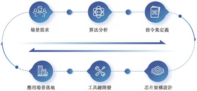 “深圳AI芯片第一股”冲刺港交所！年入9亿上海交大校友创立(图14)
