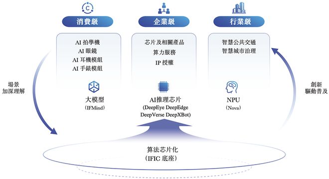 九游娱乐文化：210亿深圳AI芯片龙头冲刺港交所！(图1)