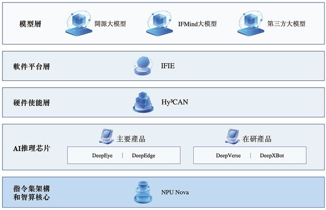 九游娱乐文化：210亿深圳AI芯片龙头冲刺港交所！(图10)