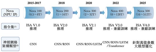 九游娱乐文化：210亿深圳AI芯片龙头冲刺港交所！(图15)