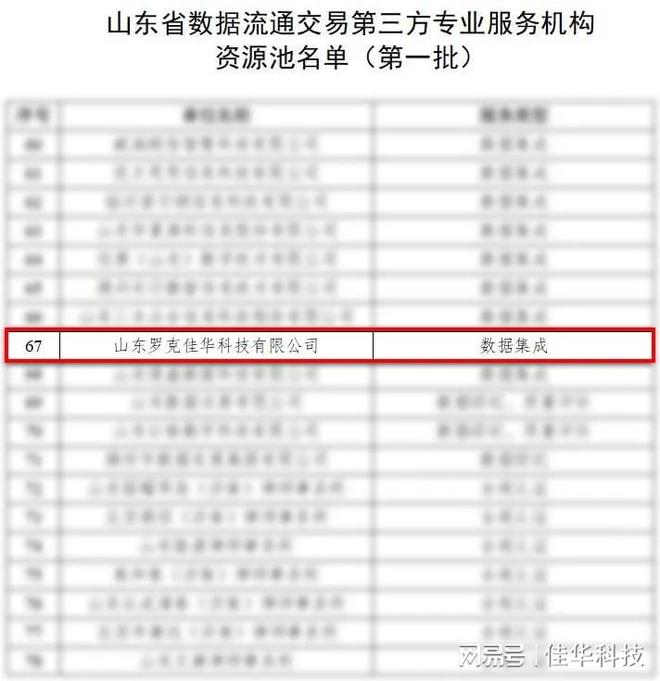 实力认证！山东佳华入选山东省首批数据流通交易资源池(图1)