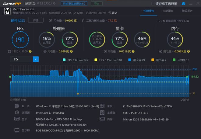 i9-14900HXvsR9-8945HX对比评测：性能游戏生产力大考验(图8)