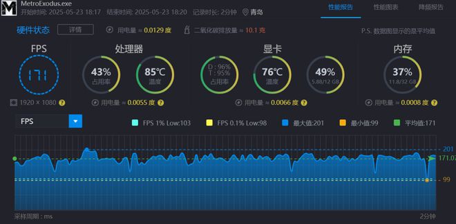 i9-14900HXvsR9-8945HX对比评测：性能游戏生产力大考验(图11)