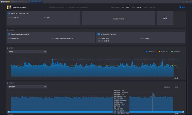 i9-14900HXvsR9-8945HX对比评测：性能游戏生产力大考验(图6)