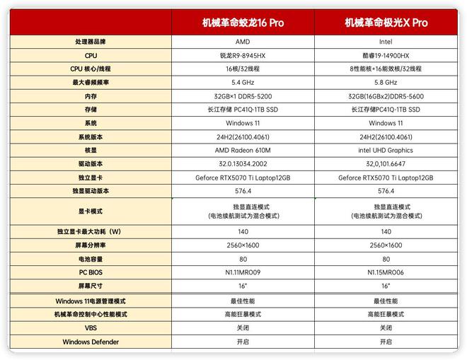 i9-14900HXvsR9-8945HX对比评测：性能游戏生产力大考验(图3)