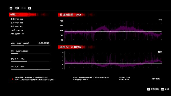 i9-14900HXvsR9-8945HX对比评测：性能游戏生产力大考验(图14)