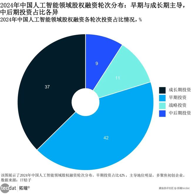九游娱乐文化：2025年全球人工智能AI信任、态度与应用研究报告530+份汇总解读附PDF(图3)