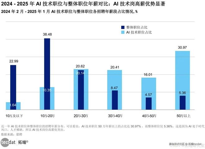 九游娱乐文化：2025年全球人工智能AI信任、态度与应用研究报告530+份汇总解读附PDF(图5)